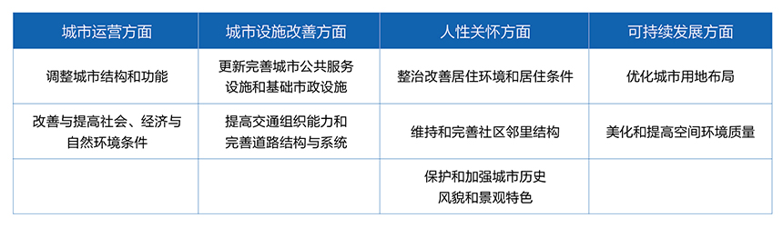 w66利来都会更新案例分享与展望