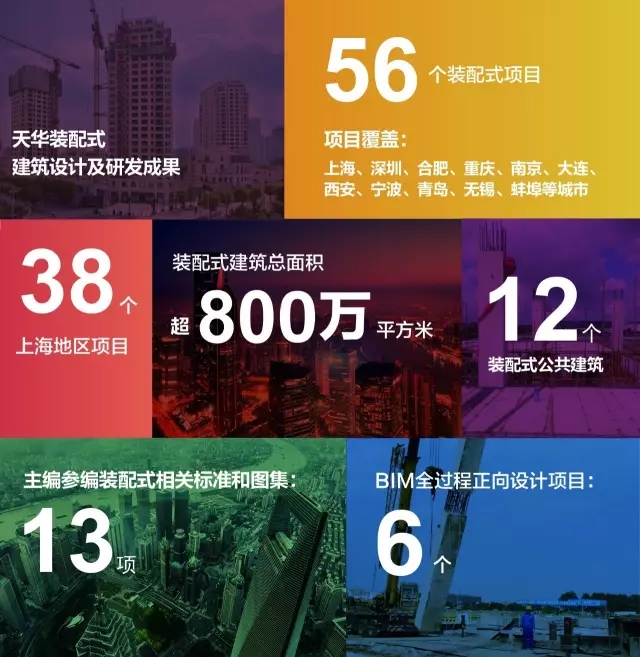 w66利来装配式修建设计及研发效果