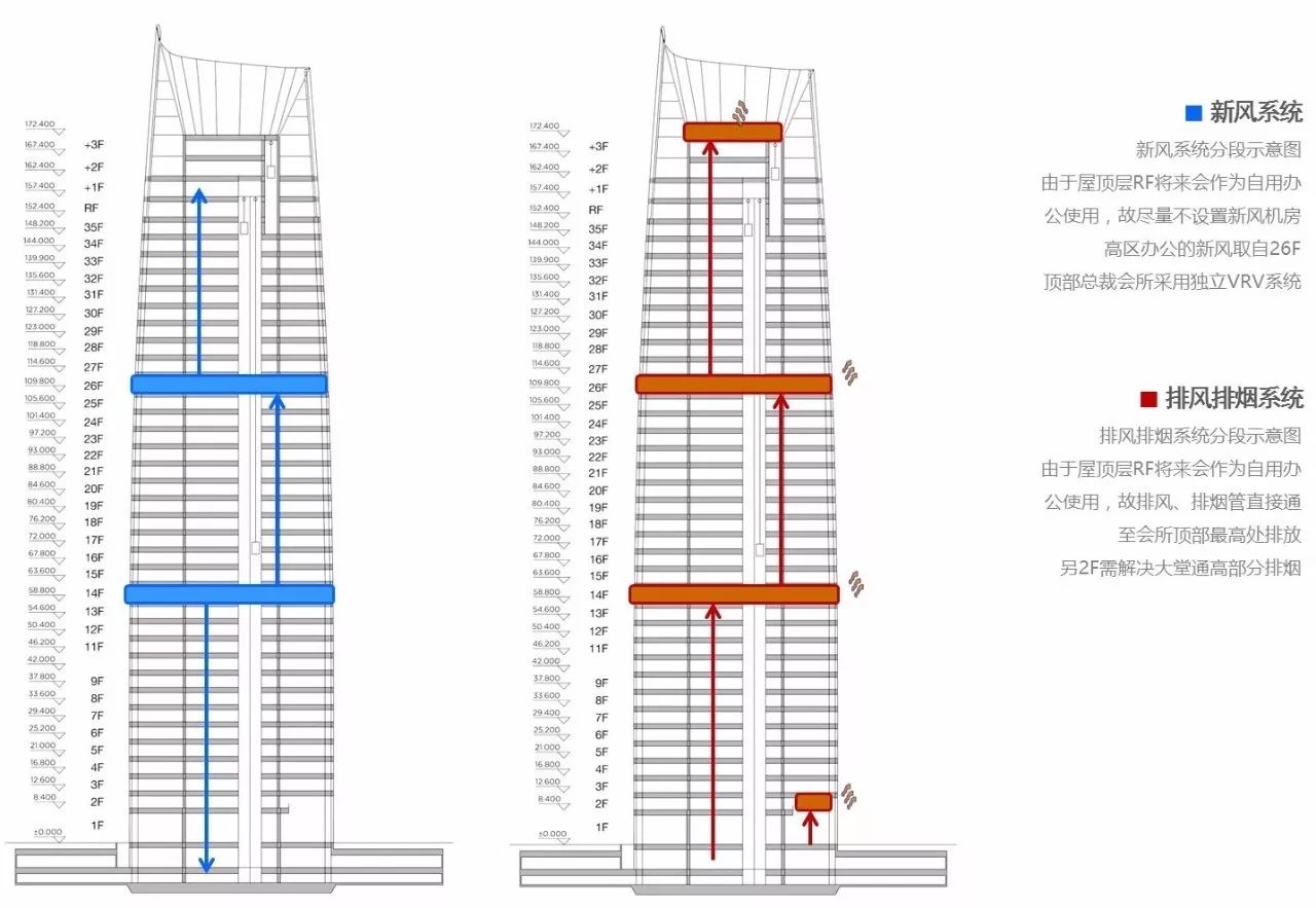 新力地产与w66利来为南昌新力中心打造了4.2m高阔层高、地下双层超大专属车库